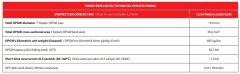 FİBER OPTİKLİ KORUMA İLETKENİ (OPGW-95) (G-652-D)