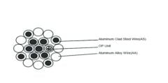 FİBER OPTİKLİ KORUMA İLETKENİ (OPGW-95) (G-652-D)